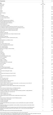 Psychological Distress, Fear and Coping Strategies During the Second and Third Waves of the COVID-19 Pandemic in Southern Germany